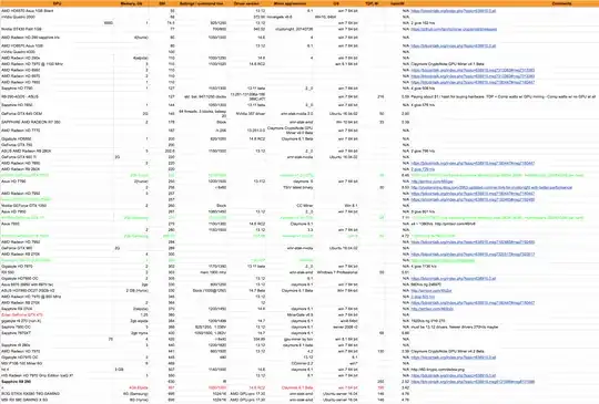 Monero mining table, CPU/GPU, nVidia Quadro, nVidia GeForce GTX, AMD HD