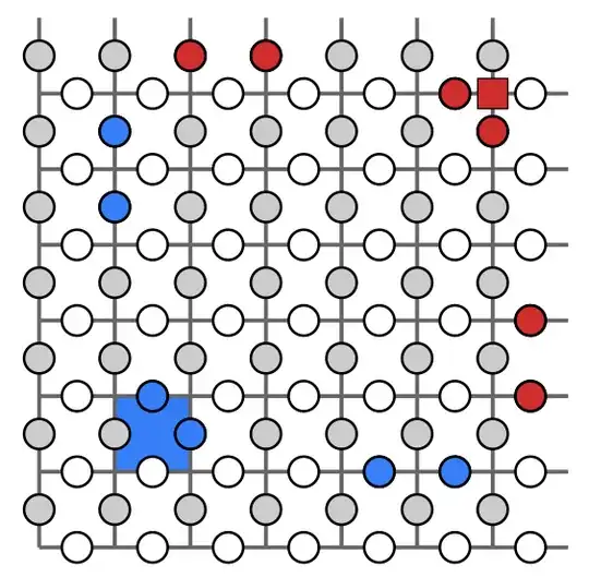 picture of the lattice with some stabs