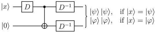 A circuit that clones psi and phi given a distinguishing gate.