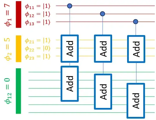 Quantum-quantum multiplier