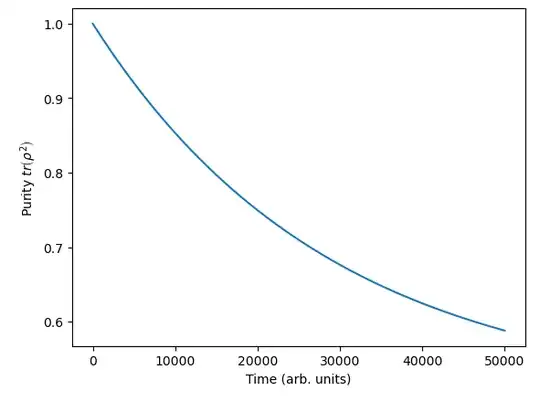 Purity of state over time