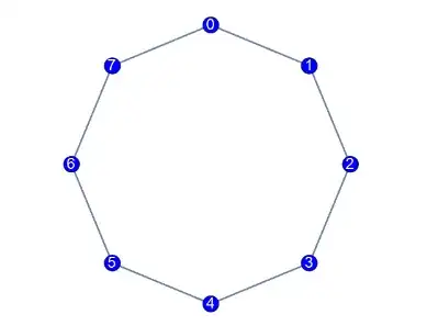 cyclic graph with 8 nodes
