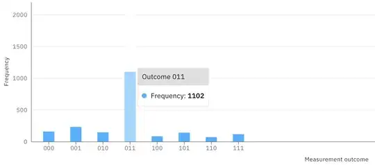 Outcome for Grover's search for 110