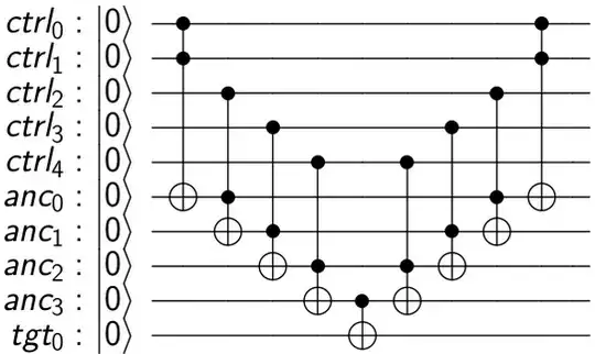 qiskit generated circuit