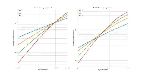 Comparison between two experiments