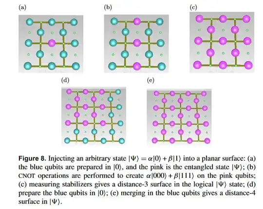 state injection expansion