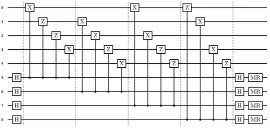 syndrome measurement circuit for the 5,1,3 code