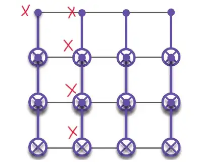 non-fault tolerant errors