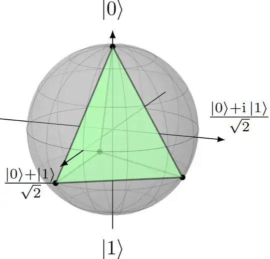 SIC-POVM, forming a tetrahedron
