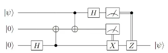 Quantum circuit for quantum teleportation of 1-qubit state