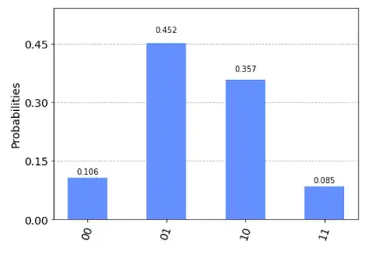 Histogram measurement ZZFeatureMap