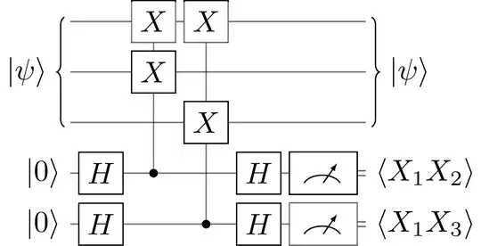 Circuit for phase flip syndrome measurement
