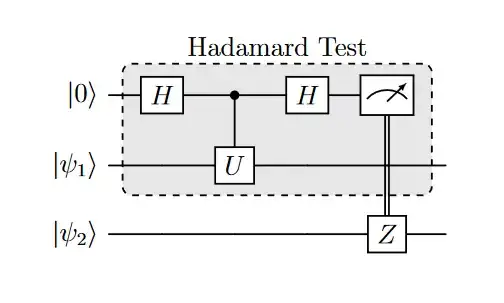 quantum circuit