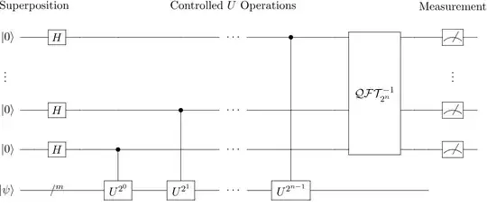 Phase Estimation from Wikipedia
