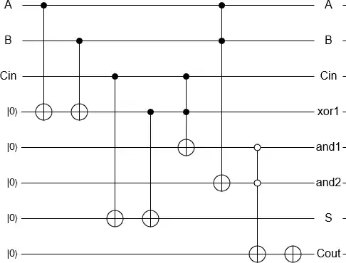 semi-reversible full adder