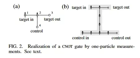 CNOT on cluster state