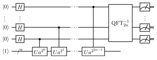 Shor's algorithm circuit diagram