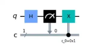 Circuit containing one quantum register and one classical register, which is used to perform a Hadamard gate, followed by a measurement and X gate conditioned on the measurement outcome.