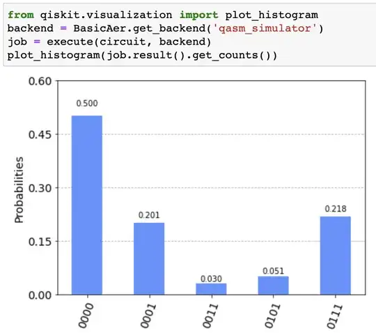 Data from a=4, with mod. exp. function commented out