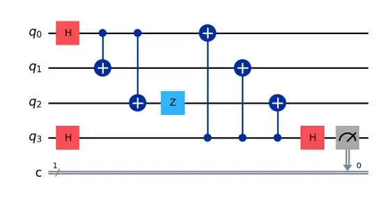add Z gate for the negative branch