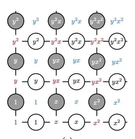 labelling of qubits and stabilizers