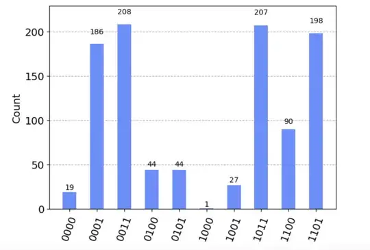 Aer simulation results