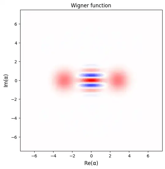 Wigner function