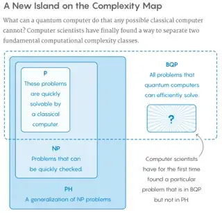 Quanta Magazine Article