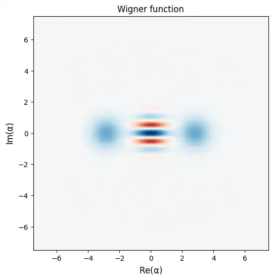 Wigner function