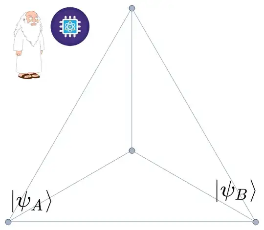 The setting for the problem.