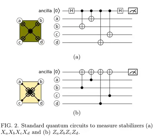 Fig 2a from paper  https://arxiv.org/pdf/1404.3747 