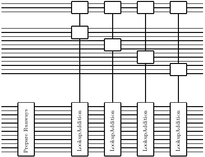 Sequence of LookupAdditions