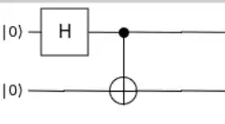 Entanglement Circuit with H on the first qubit then CNOT