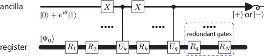 Quantum circuit for the evaluation of coefficients in the variational pure-state simulator