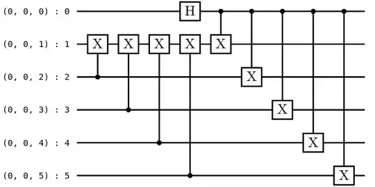6,2,2 encoding circuit