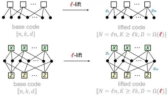 lifts of classical and quantum codes