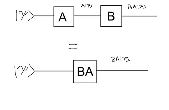 Combining operators in the Schrodinger picture.