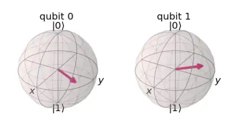 Bloch sphere of ZZFeatureMap