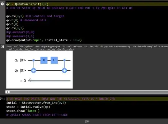 You have to apply reverse U^ gate for vail the results. CNOT then Hadamard gate. description are given below