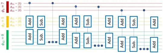 Quantum-quantum in-place multiplier