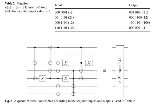 truth table and circuit