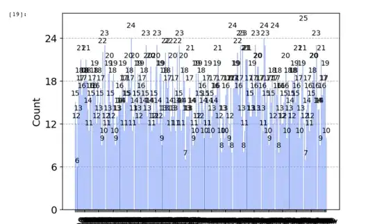 quantum phase estimation output