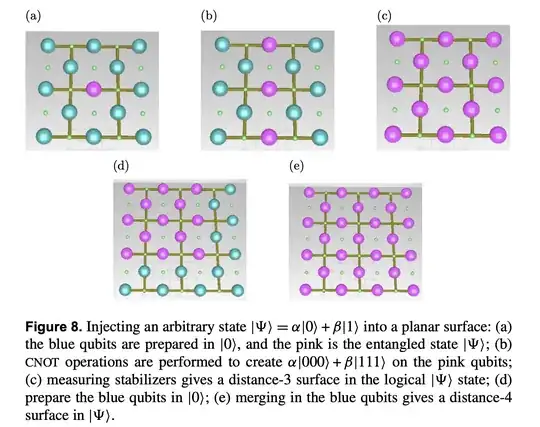 State injection protocol described in Fig. 8 of [Dominic Horsman
et al.]