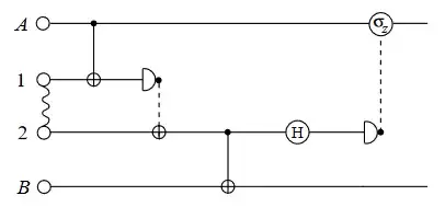 CNOT gate teleportation
