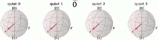 Fourier Basis Counting