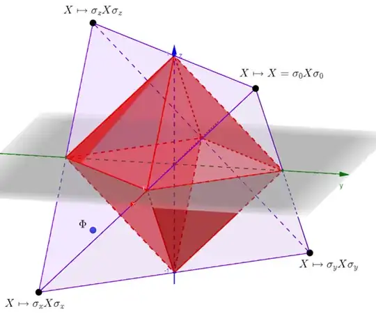 Example channel in the Fujiwara-Algoet tetrahedron