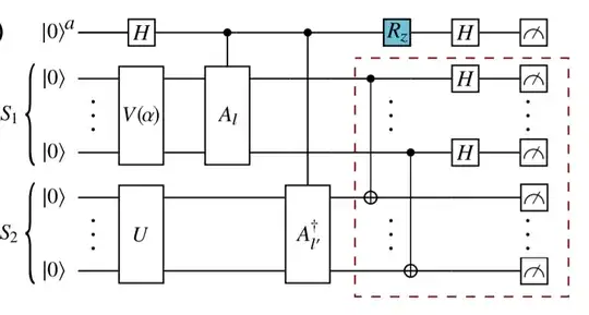 Hadamard overlap test