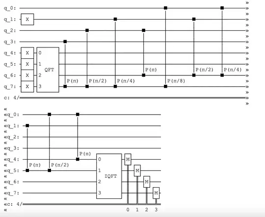 Fourier adder circuit diagram