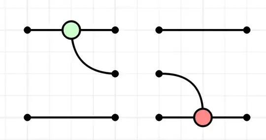 a decomposition of the graph with 2 -> 3 -> 2 qubits, and a green and red spider respectively