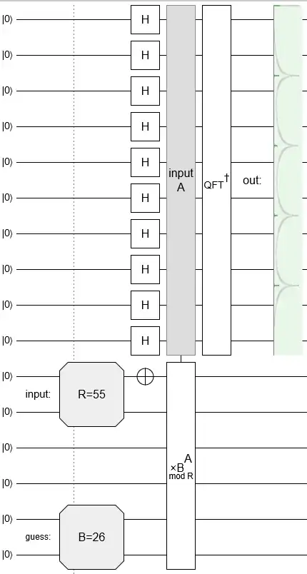 example period from quirk